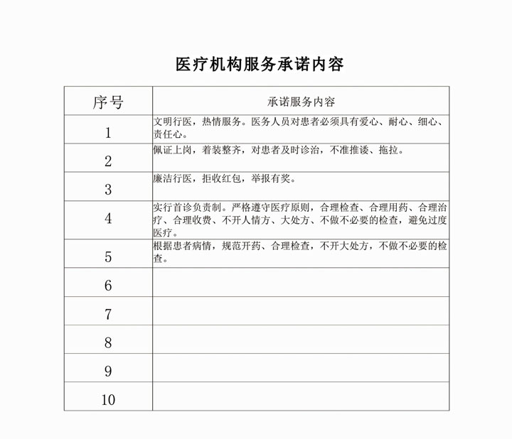 安徽省医疗服务信息社会公开内容4